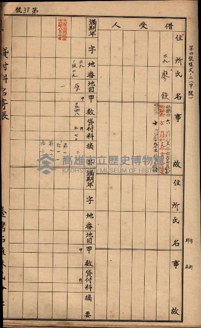 臺灣拓殖株式會社彌陀貸付料名寄帳藏品圖，第80張