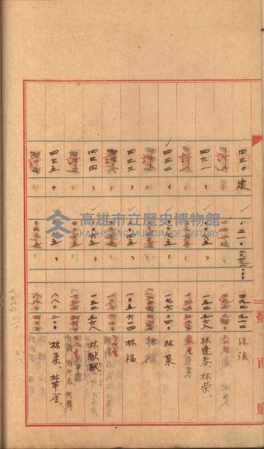 州財產－罹災救助基金所屬地築港用地買收關係
（罹災救助－二十之二）藏品圖，第81張