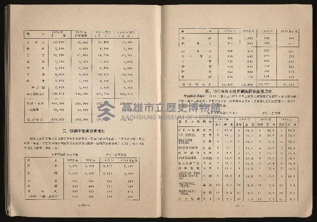 《鋼鐵研究》(IRON AND STEEL REVIEW)第37期藏品圖，第80張