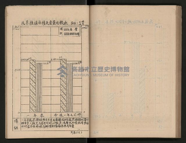 《為民服務一年》
（高雄市政叢書三）藏品圖，第80張