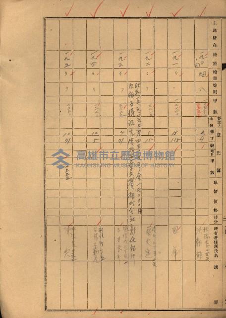 熱帶醫專用地買收藏品圖，第81張