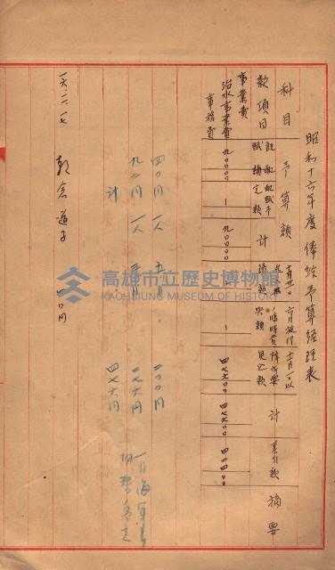 阿公店溪治水工事豫算關係（高雄州）藏品圖，第81張