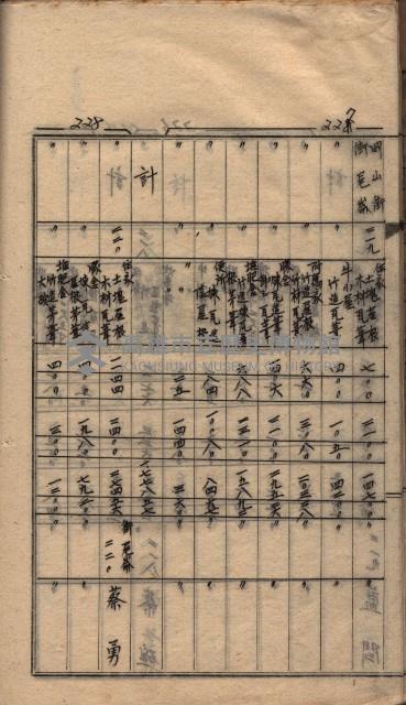 馬臨營第七二號ノ內第一三○號藏品圖，第81張