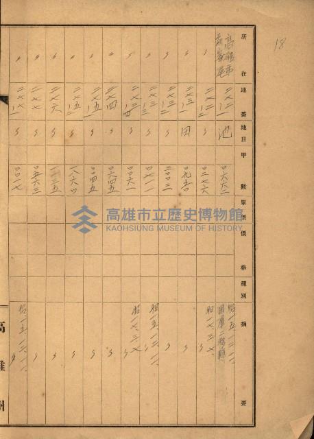 台灣製糖貸下地藏品圖，第81張