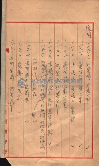 臺帖（土地）登記簿索引－高雄地方土地改良事業用地
（第壱次買收）藏品圖，第81張