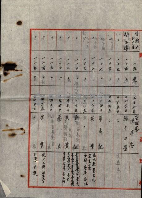 策源地第三回追加（左營海軍土地買收）藏品圖，第81張