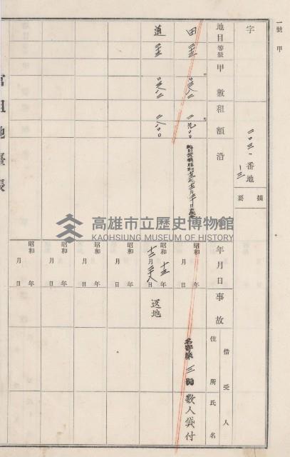燕巢庄官租地臺帳（十六冊之內第三號）藏品圖，第81張