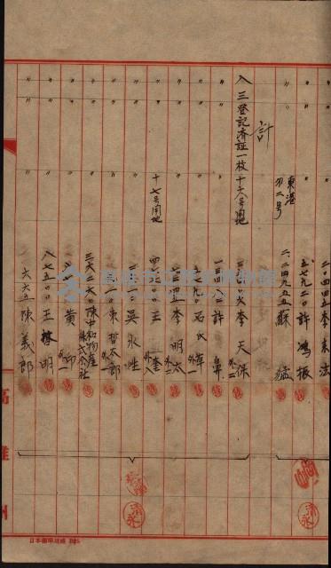 登記濟證送付簿－地理系（海軍關係）藏品圖，第81張