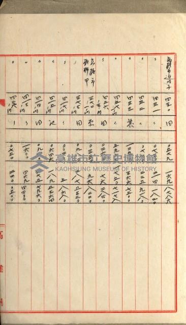 國有財產增減計算證明證憑書藏品圖，第80張