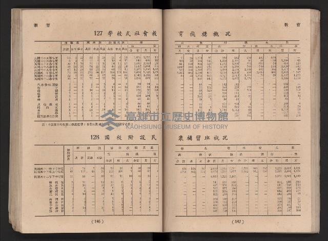民國四十二年度《高雄市統計年報》藏品圖，第80張