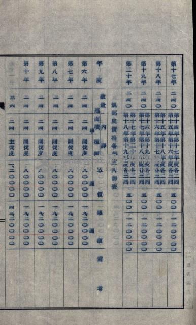年期貸度（潮州郡）
被許可人－塩野義製藥株式會社藏品圖，第81張