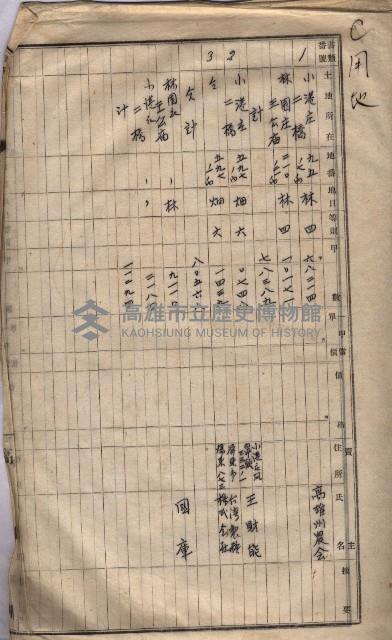 馬臨營第七五號藏品圖，第81張