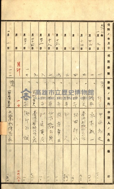 商業登記受付帳藏品圖，第81張