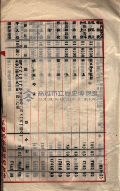 貸渡（旗山郡－被許可人星規那產業株式會社）藏品圖，第81張