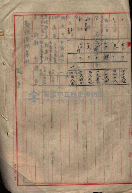 高雄商工獎勵館關係綴
（其之他－十三之五）藏品圖，第81張