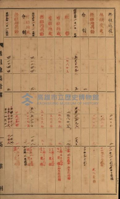 無租地集計簿（林園鄉）藏品圖，第81張