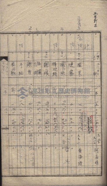 高雄第二中學校用地買收綴
（買收關係－卅八之六）藏品圖，第81張