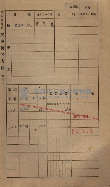 高雄州鳳山郡小港庄鳳鼻頭家屋稅名寄帳
（一冊之內第一號）藏品圖，第81張