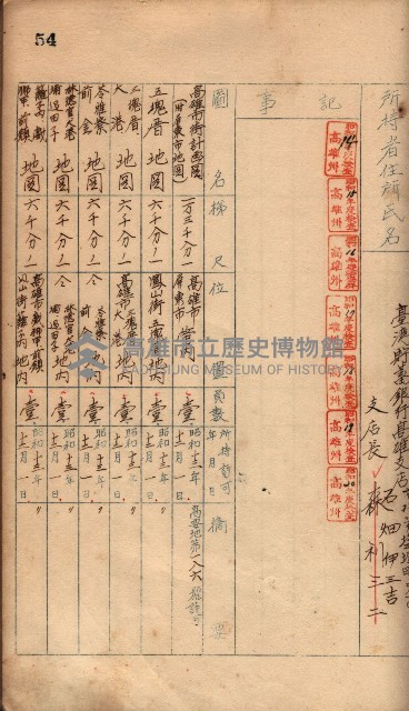 秘密地圖所持有者名簿（高雄州）藏品圖，第81張