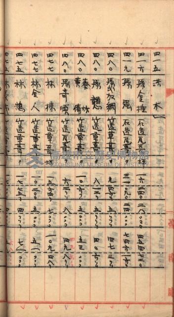 州財產－罹災救助買收
（罹災救助－二十之三）藏品圖，第80張