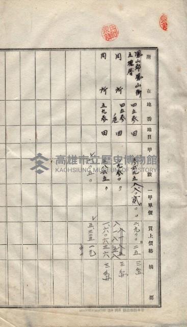 林德宮、五塊厝登記濟證綴
（林德官、五塊厝關係－九之三）藏品圖，第381張