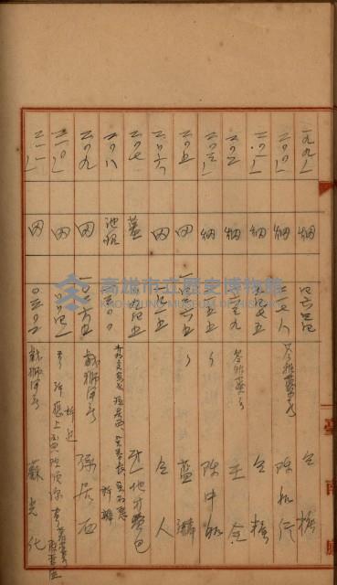 州財產－罹災救助買收
（罹災救助－二十之四）藏品圖，第380張