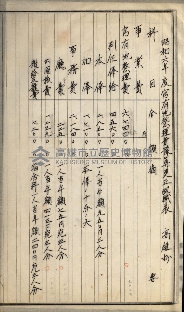 官有地整理費豫算關係書類
（地理系）藏品圖，第389張