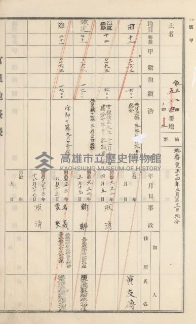 杉林庄官租地臺帳（二冊之內第二號）藏品圖，第231張