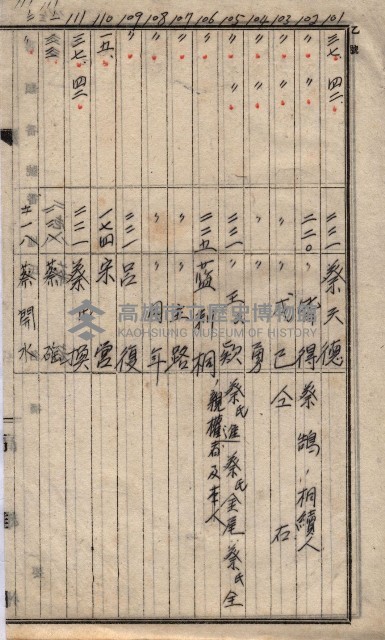 馬臨營第七二號ノ內第一三○號藏品圖，第231張