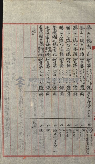 祕密地圖ニ關スル書類（高雄州）藏品圖，第232張