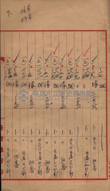 臺帖（土地）登記簿索引－高雄地方土地改良事業用地
（第壱次買收）藏品圖，第231張