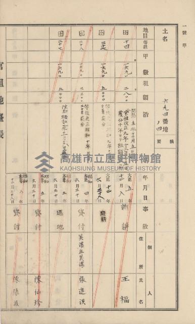 杉林庄官租地臺帳（二冊之內第一號）藏品圖，第231張