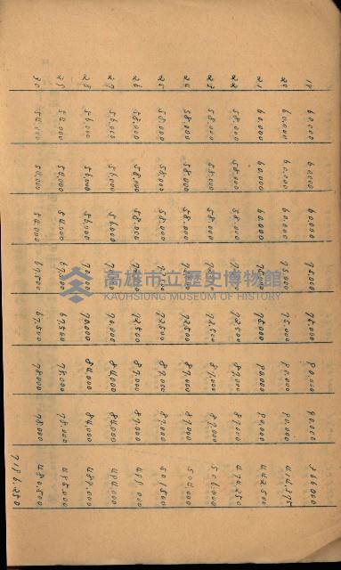 貸渡（旗山、恆春郡－被許可人赤司初太郎）藏品圖，第232張