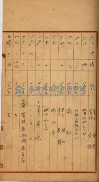 州財產－罹災救助買收
（罹災救助－二十之四）藏品圖，第230張