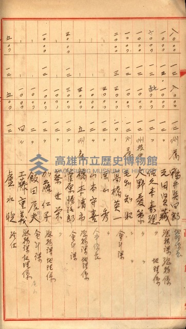 金錢關係書類綴－土地利用協會（雜出）藏品圖，第233張