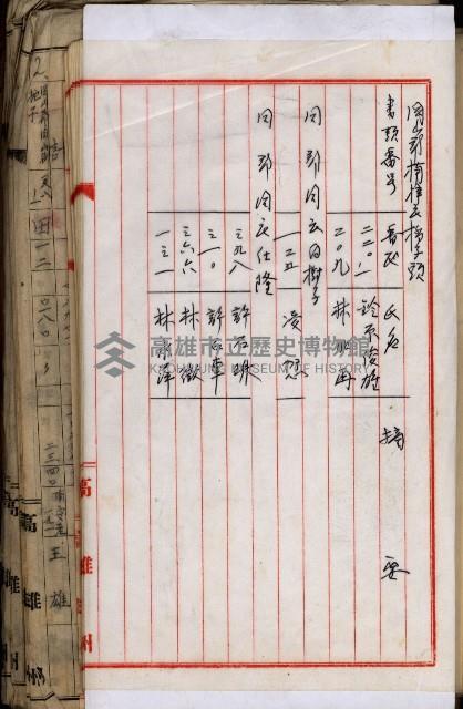 十六號、十七號、十八號用地買收藏品圖，第231張