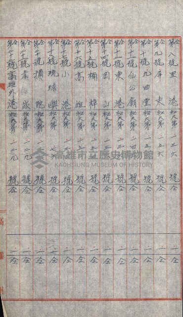 祕密地圖ニ關スル書類（高雄州）藏品圖，第838張