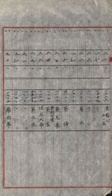 策源地買收綴藏品圖，第637張