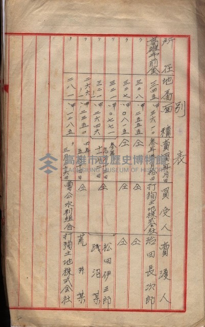 會計檢察關係藏品圖，第430張