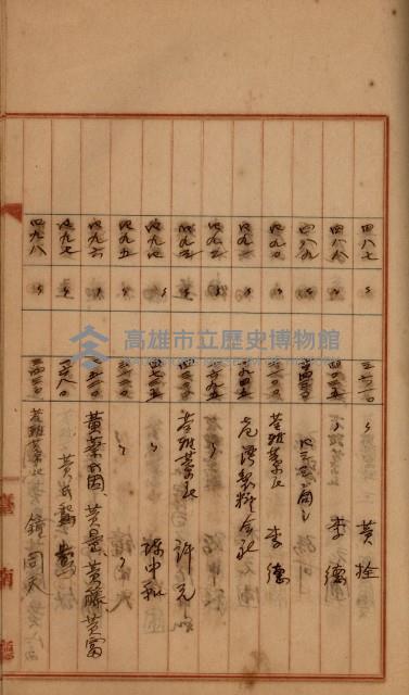 州財產－罹災救助買收
（罹災救助－二十之四）藏品圖，第430張