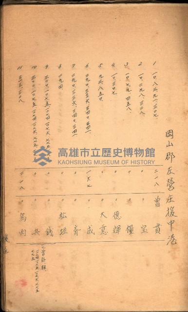 策源地買收綴藏品圖，第435張