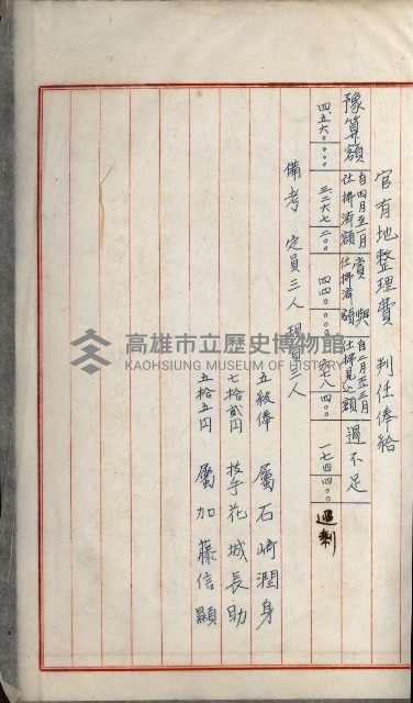 官有地整理費豫算關係書類
（地理系）藏品圖，第439張
