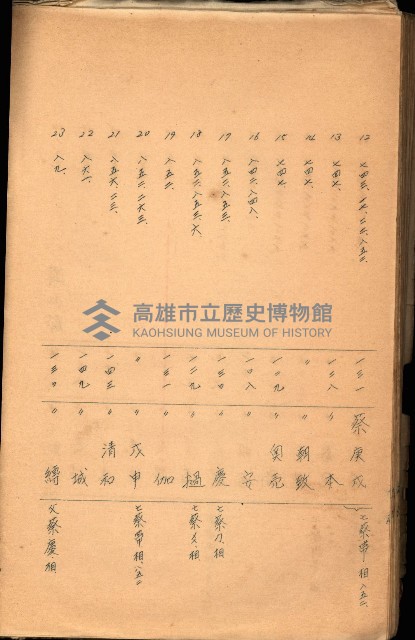 策源地買收綴藏品圖，第535張