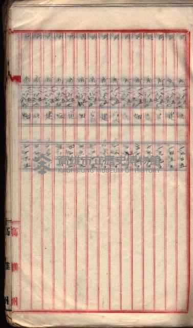  參考綴（土地區劃整理事業調）藏品圖，第131張