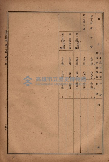 昭和十九年度高雄州豫算書藏品圖，第130張
