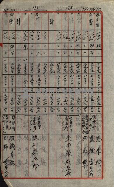 策源地第三回追加買收藏品圖，第132張