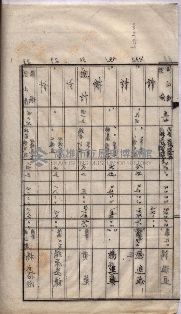 馬臨營第七二號用地買收
（1）、（22）、（31）藏品圖，第131張