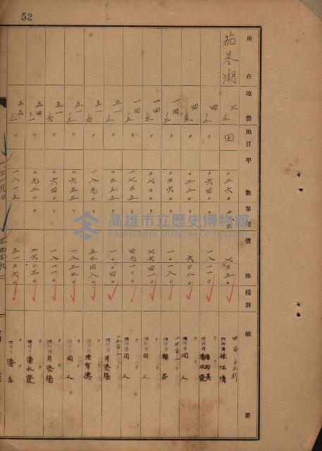 旗山郡（官有地價格一筆限調書）藏品圖，第130張