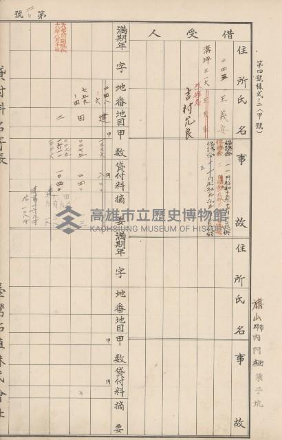 臺灣拓殖株式會社內門貸付料名寄帳藏品圖，第131張