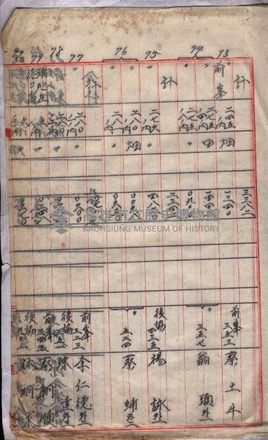 土地使用、土壤採取－十七號用地關係藏品圖，第131張